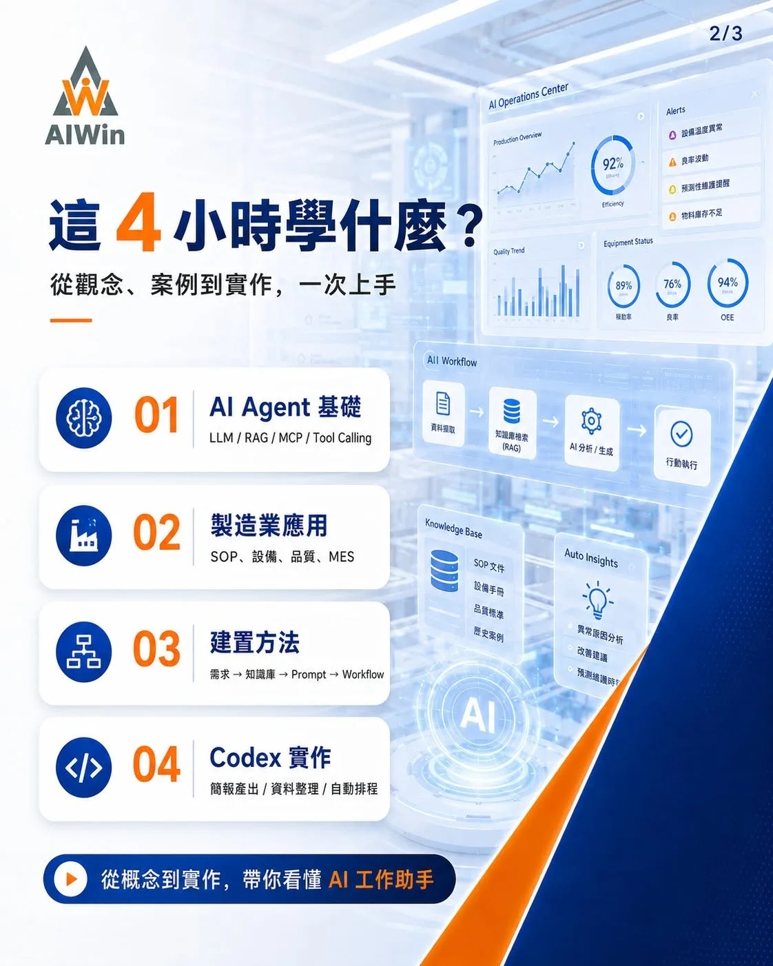 Đề cương khóa học gồm bốn phần: nền tảng AI Agent, ứng dụng trong sản xuất, phương pháp xây dựng và thực hành Codex