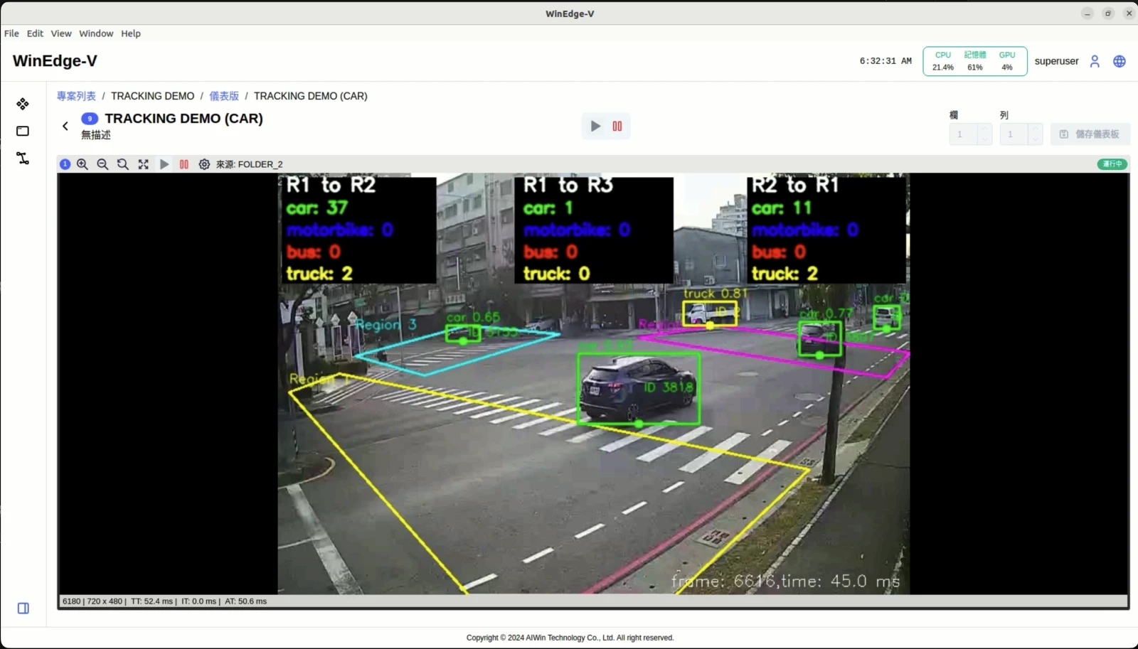 WinEdge-V の交通量カウント画面。交差点に 3 つのエリアを設定し、方向別に乗用車・バイク・バス・トラックをリアルタイム集計