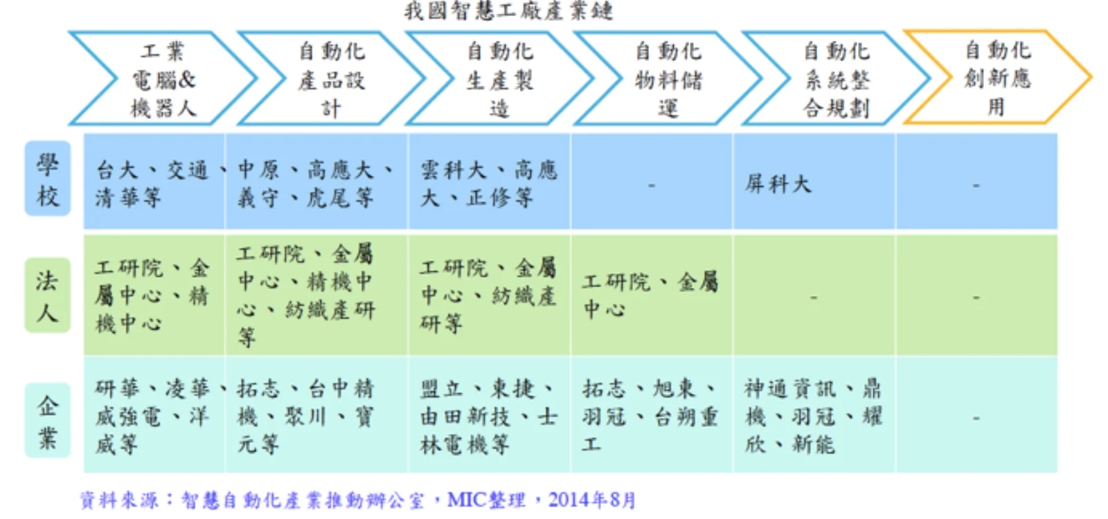 スマートファクトリーで設備データを意思決定につなげるには(図2)