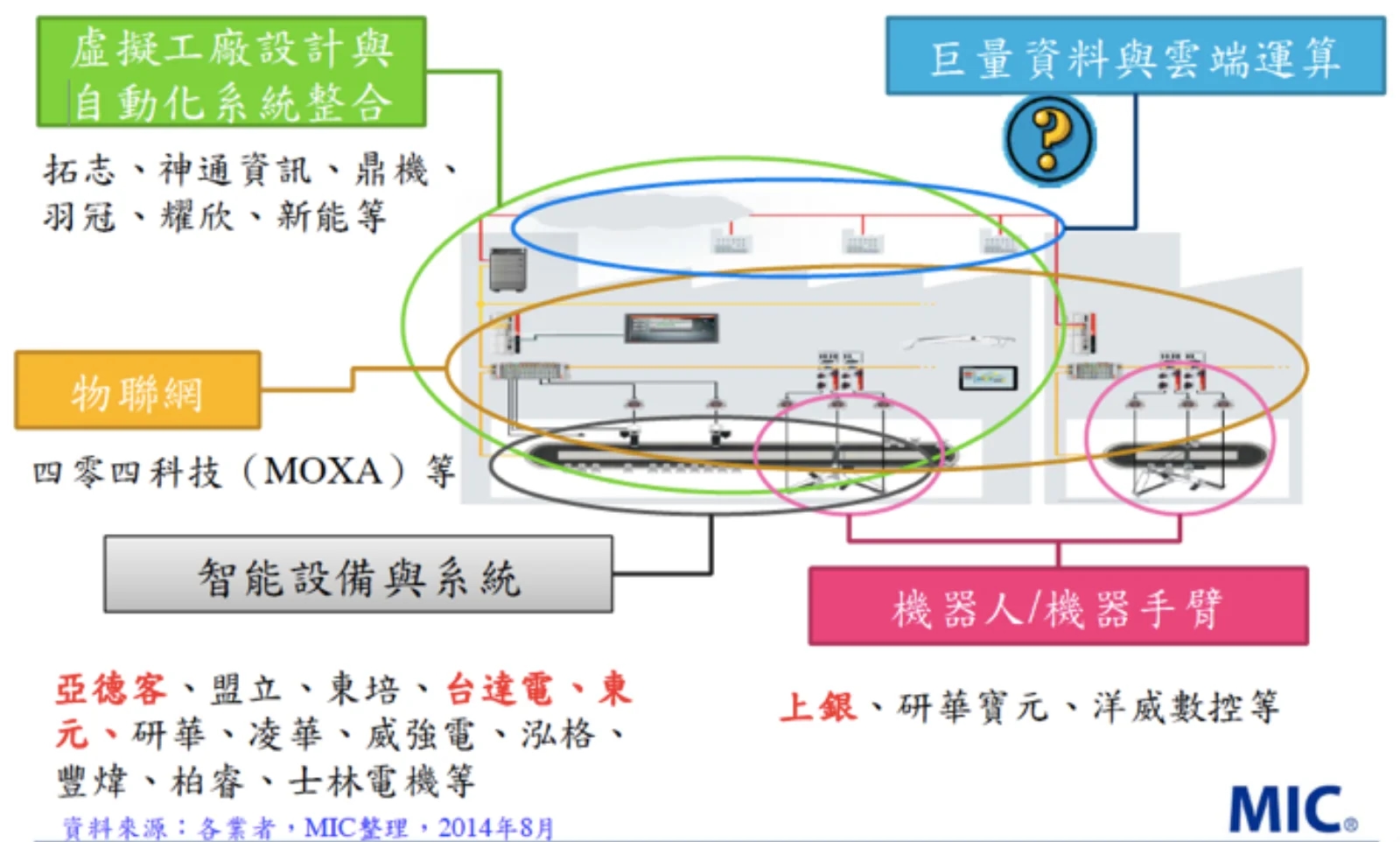スマートファクトリーで設備データを意思決定につなげるには(図3)