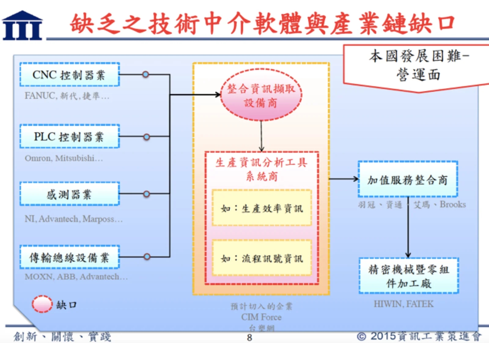 スマートファクトリーで設備データを意思決定につなげるには(図4)