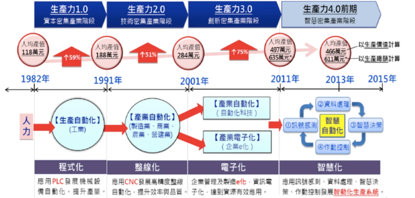 スマートファクトリーで設備データを意思決定につなげるには(図5)
