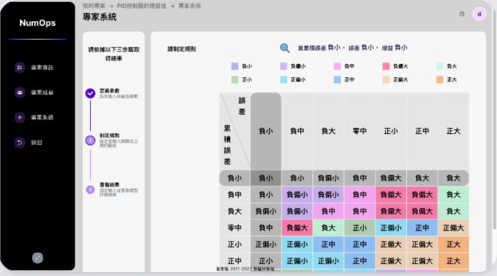 WinHub.AI 平台於 2022 年上線(圖 4)