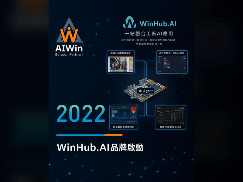 แผนภาพสถาปัตยกรรม WinHub.AI รวมการใช้งาน AI ในโรงงาน เชื่อมการรู้จำภาพ การเก็บข้อมูล การตัดสินใจอัจฉริยะ และ AI Agent